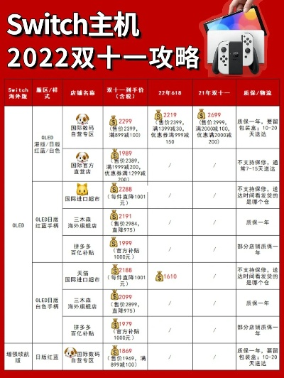 NS1价格飙升，玩家惊呼：一台主机或成买房梦