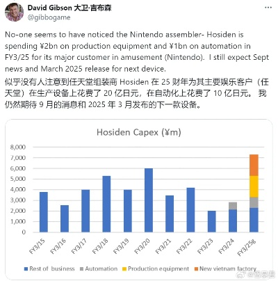NS1价格飙升，玩家惊呼：一台主机或成买房梦
