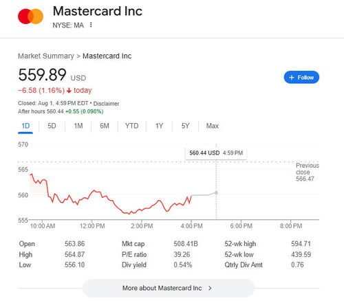 《Visa&万事达遭抵制，股价暴跌！官方否认审查真相》