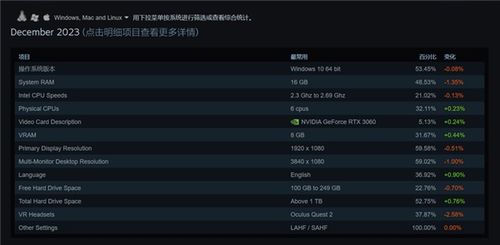 Steam显卡排行：N卡独占鳌头，A卡地位岌岌可危