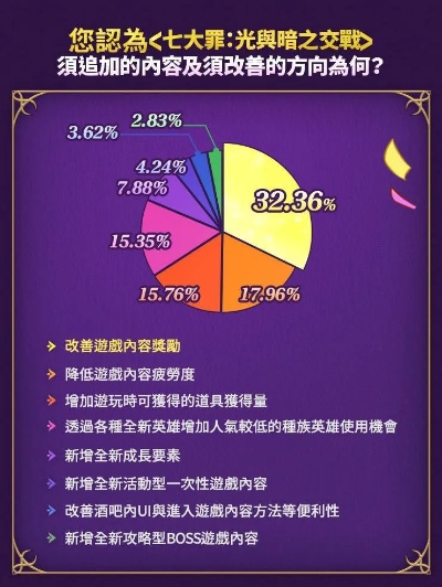 破解选择困难症！揭秘游戏疲劳背后的玩家心理