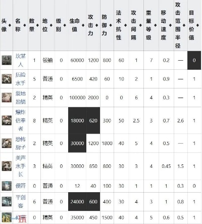 明日方舟：界园肉鸽历钱凡物变解析，通宝凡物变效果全揭秘
