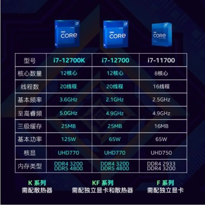 12代酷睿重生记：神秘酷睿5 120/120F来袭！
