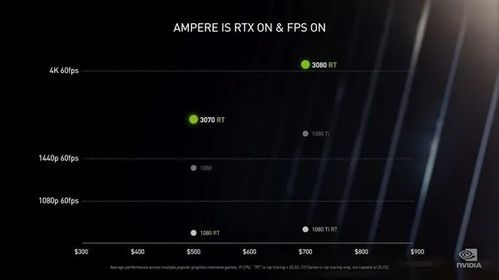 RTX 50系显卡大降价！库存清仓，错过再等一年