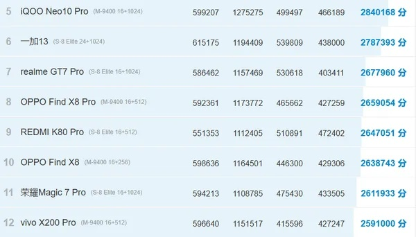 天玑9500新突破！GPU效能飙升40%，揭秘黑科技背后的秘密