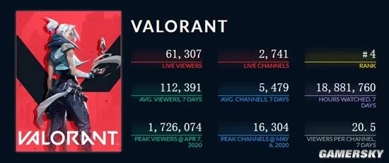 无畏契约手游8月19日震撼上线！揭秘潮流FPS“瓦手”新玩法！