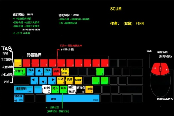 SCUM鼠标错位痛点解决！独家技巧大公开