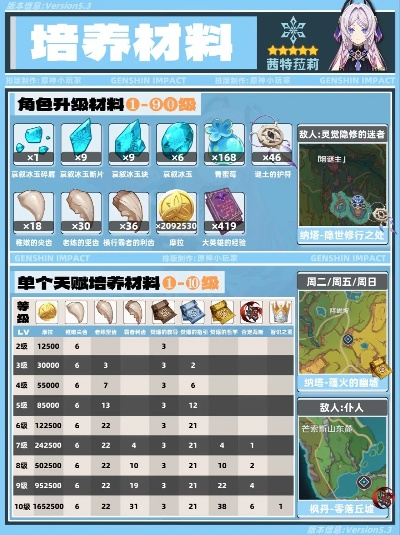 原神茜特菈莉养成秘籍：打造完美五星角色