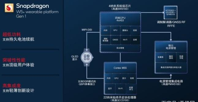 骁龙进化记：从游戏芯到全能王的蜕变之路