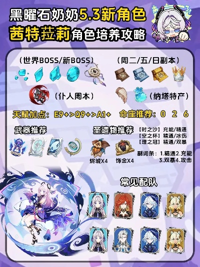 原神茜特菈莉天赋升级攻略：高效加点技巧揭秘