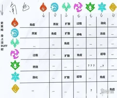 原神菈乌玛元素揭秘：解锁神秘神之眼元素类型