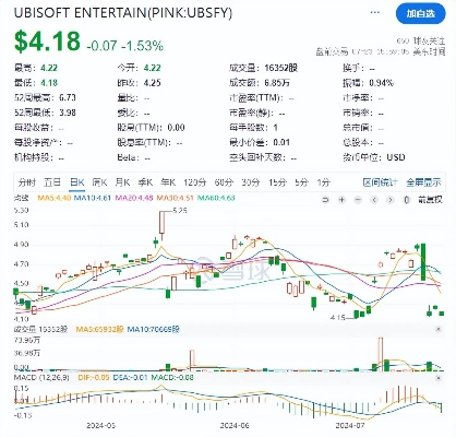 《育碧股票五年巨变：揭秘90%跌幅背后的秘密》