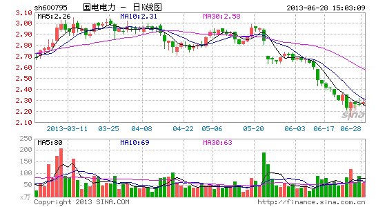 股价飙升！揭秘：买量激增87%，一年内股价指数翻倍增长背后的秘密
