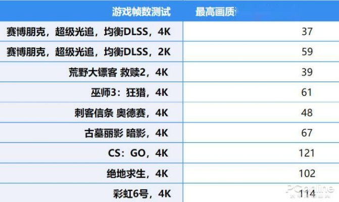 PS6光追性能飞跃：5-10倍提升，900美元以下性价比爆表