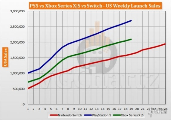 PS6光追性能飞跃：5-10倍提升，900美元以下性价比爆表