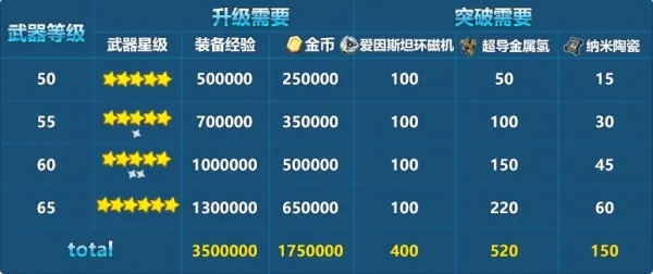 新服激战正酣！五日速成满级，金贝助力，战力飙升！