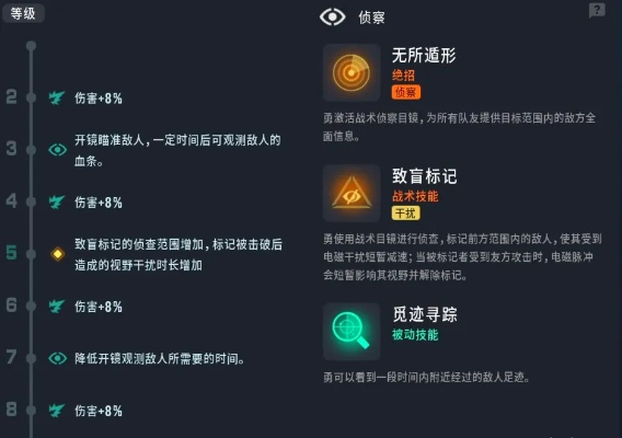 远光84侦查角色盘点：揭秘哪个侦查位角色最受欢迎