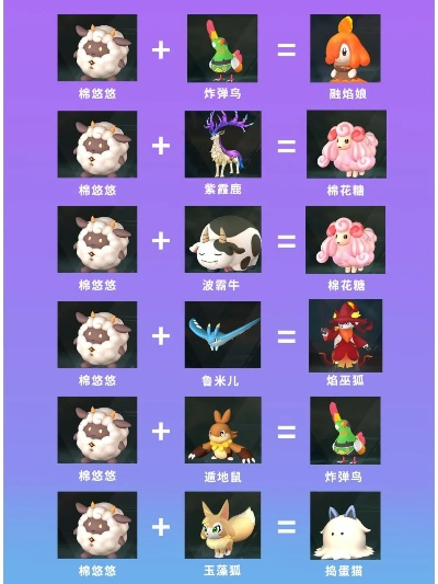 《帕鲁牧场全产出揭秘：帕鲁幻兽产出大全》