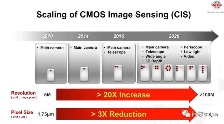 台积电2nm工艺泄密：揭秘制程与研发核心机密！