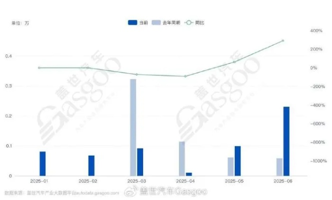 重卡败北理想i8？揭秘真相：过度营销下的常识误区