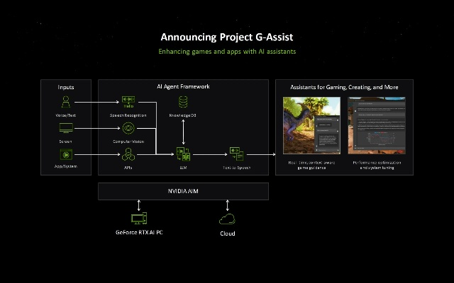 《微软AI游戏助手Gaming Copilot预览测试，抢先体验未来游戏新篇章》