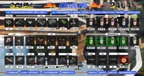 SCUM Z4小岛物资盘点：必备清单曝光