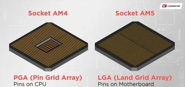 AMD AM6插槽升级揭秘：针脚数大增22%，尺寸不变！