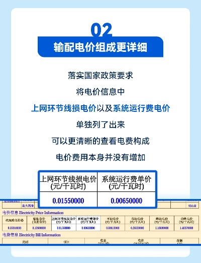 电网负荷三连创新高，电费账单大揭秘！