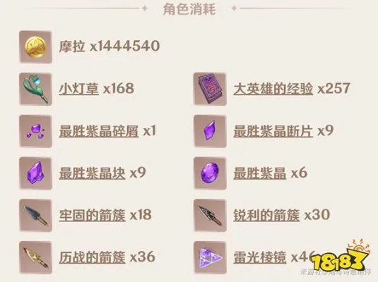 原神菲谢尔突破材料盘点：必备清单曝光