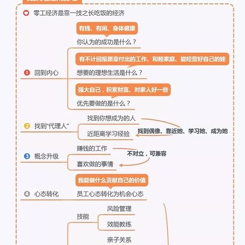 多重人生基地全模块功能揭秘：探索基地多样玩法