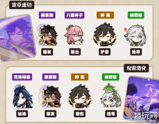 原神赛索斯最强阵容搭配攻略！赛索斯配队秘籍大公开