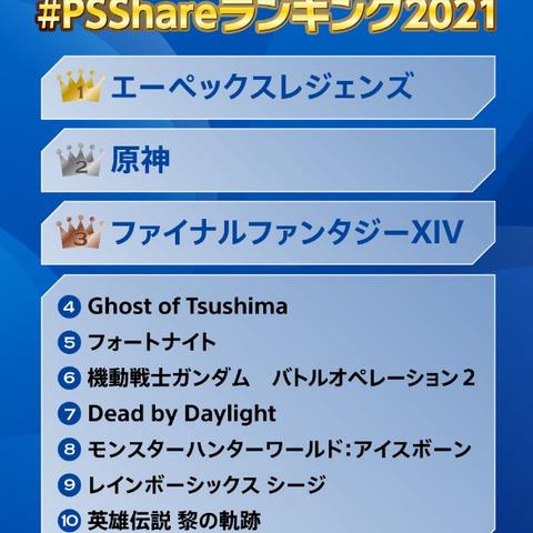 《原神》领衔，2026年PS4支持终止潮涌！