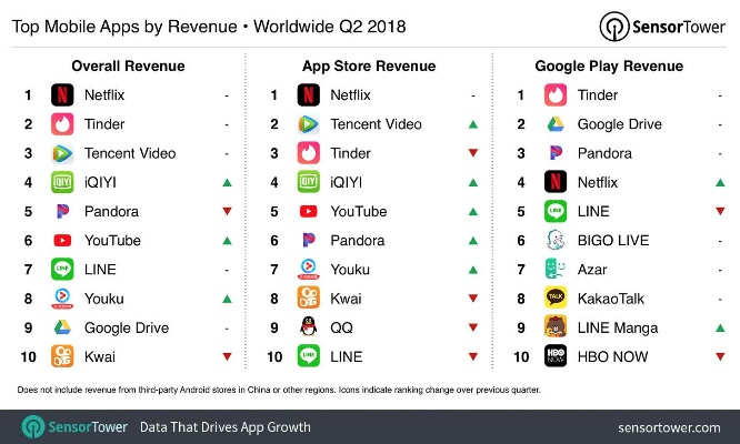 2025安卓手游平台必看！最新热门APP排行榜揭晓