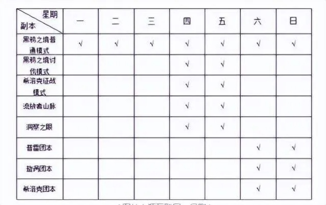 DNF开发商全面罢工！每周五五天大罢工，玩家心急如焚