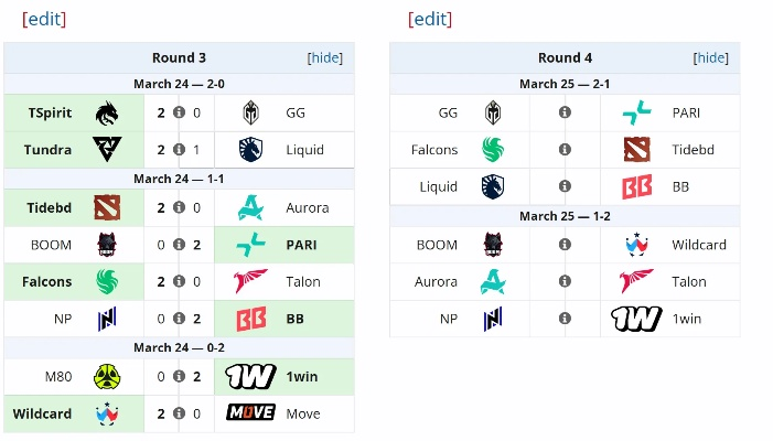 《DOTA2》裂变宇宙S6直邀战队揭晓，TI14决赛倒计时！