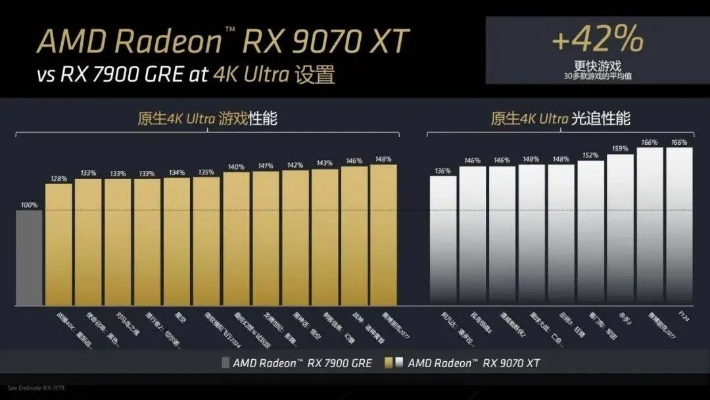 AMD RX9000系震撼升级：画质与性能双飞跃，独家首发！