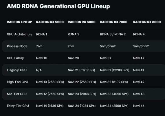 AMD RX9000系震撼升级：画质与性能双飞跃，独家首发！