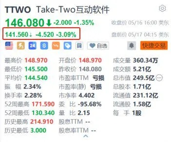 Take-Two营收爆表，高层却预警危机？揭秘内幕！