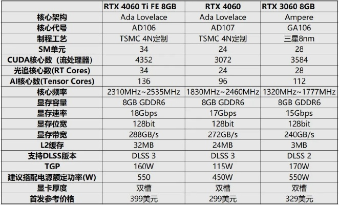 砺算显卡性能直逼RTX 4060！东芯股价翻倍，官方回应揭秘