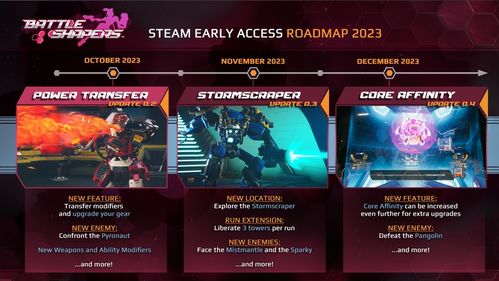 《肉鸽集结！经典RTS强势回归Steam》