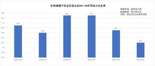 AI裁员风暴来袭！美高校毕业生失业率飙升8.1%揭秘
