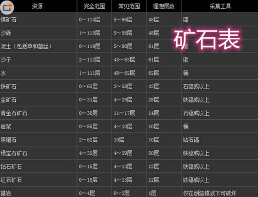 多重人生矿点高效勘探攻略，揭秘神秘矿点挖掘技巧