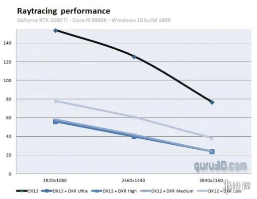 《战地6》显卡横评：RTX 5090畅玩300+帧，性能解析！