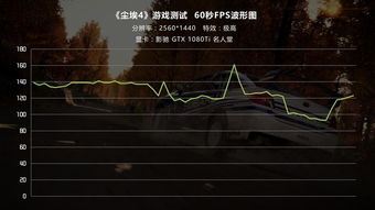 GTX1080轻松驾驭！《时间旅者：重生曙光》配置揭秘