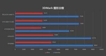 GTX1080轻松驾驭！《时间旅者：重生曙光》配置揭秘