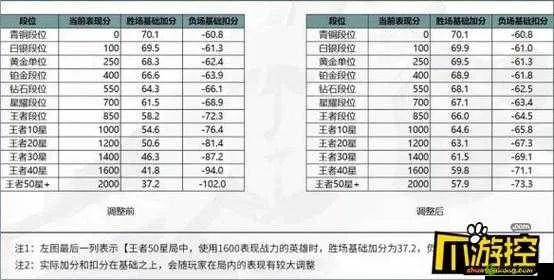 王者荣耀分路顶级攻略：揭秘高分英雄评分标准