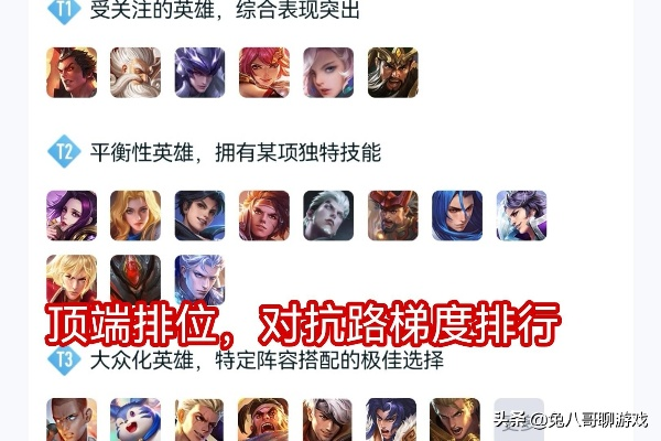 王者荣耀：对抗路评分攻略，轻松解锁顶级评级！