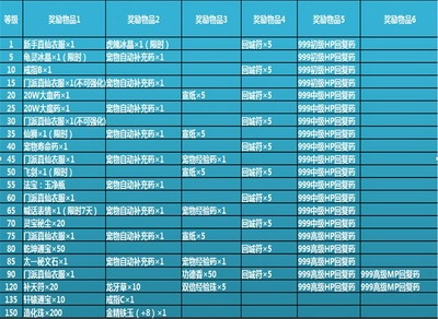 《诛仙2兑换码速查！最新兑换码大汇总》