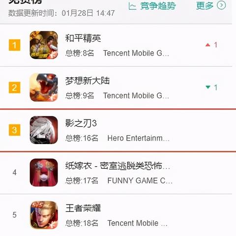 《影之刃零》CEO梁其伟：建筑背景打造创新游戏理念