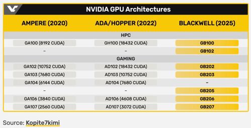 RTX 5090 D v2显卡性价比爆表，仅需16499元！